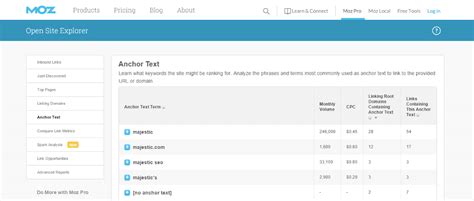 open site explorer serp overlay|Moz .